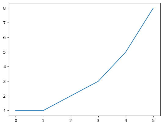 _images/Hello Python and Jupyter_49_0.png